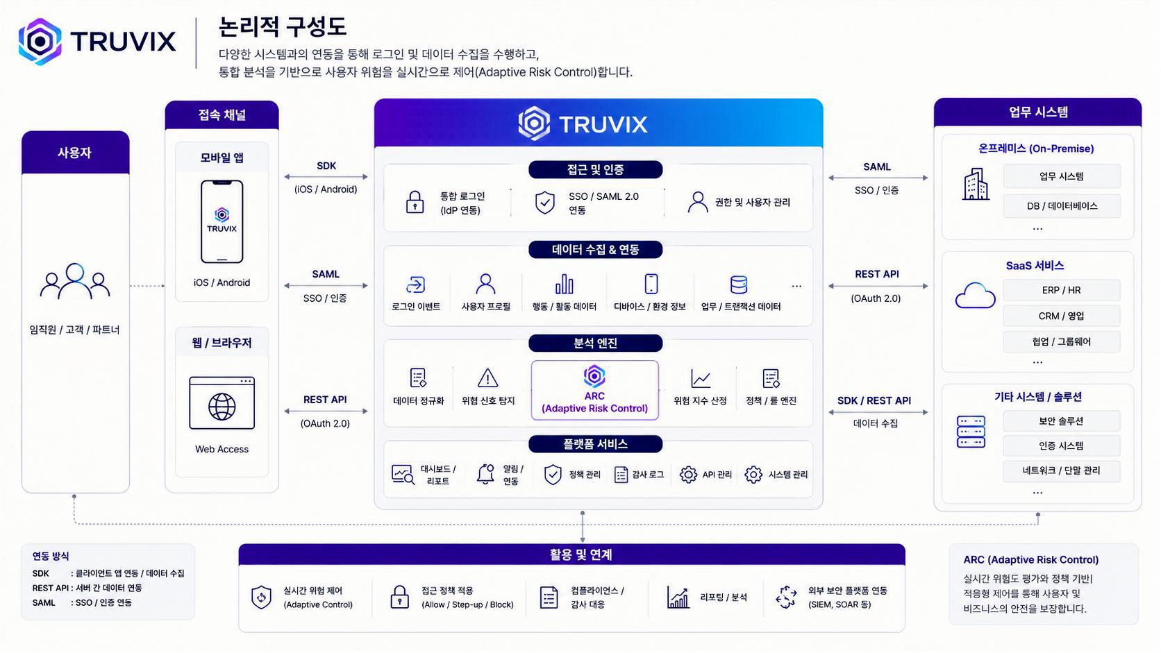 truvix 구성도 v1.0